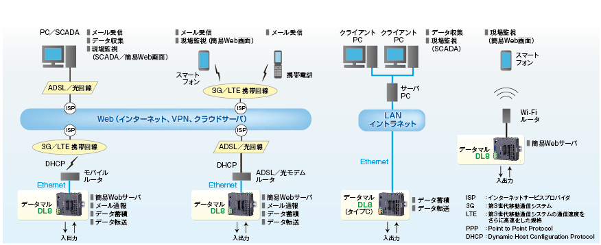 システム構成図