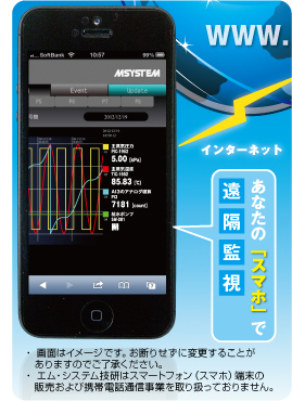 「あなたの「スマホ」で遠隔監視