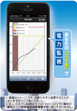 「あなたの「スマホ」で電力監視