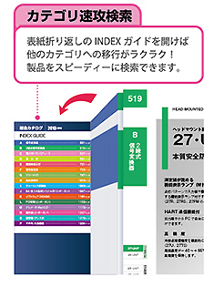 カテゴリ速攻検索