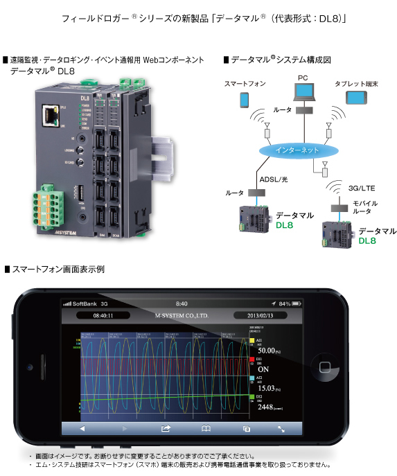 フィールドロガーシリーズの新製品 「データマル（代表形式：DL8）」 