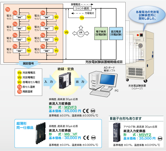 充放電試験装置に不可欠な超高速・高精度アイソレータ