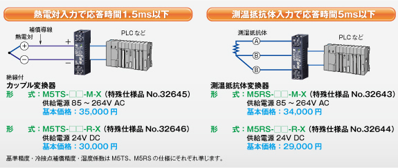 熱電対入力で応答時間1.5ms以下のカップル変換器と測温抵抗体入力で応答時間5ms以下の測温抵抗体変換器　