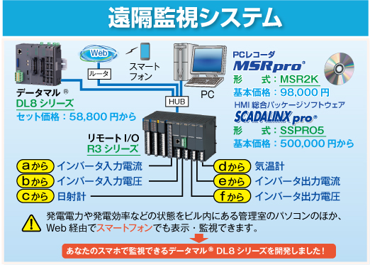 遠隔監視システム