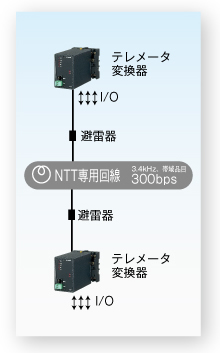 ポケットテレメータ