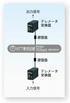 1点伝送テレメータ