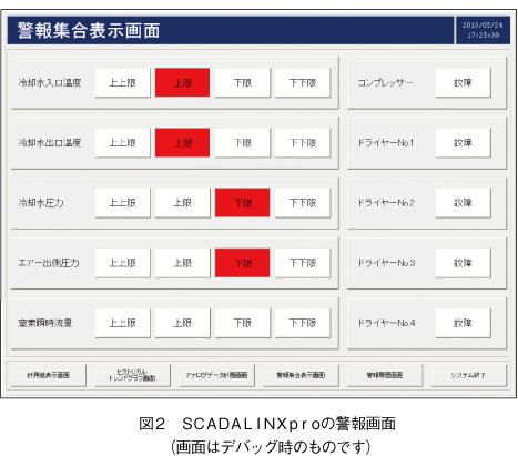 図2　ＳＣＡＤＡＬＩＮＸｐｒｏの警報画面 （画面はデバッグ時のものです）