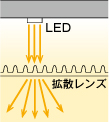 拡散レンズ