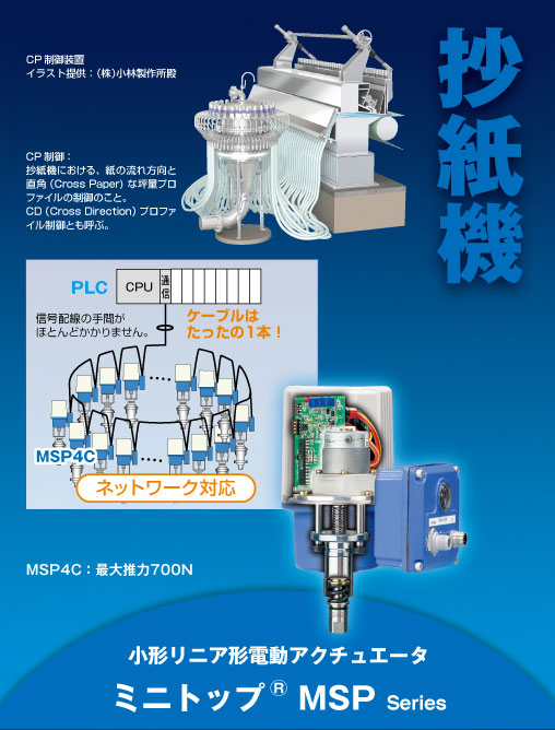 抄紙機 　坪量制御用アクチュエータ