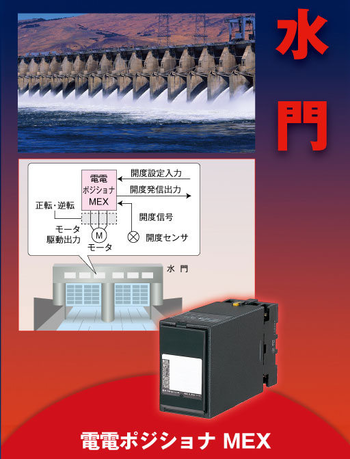 水門 　開閉自動化