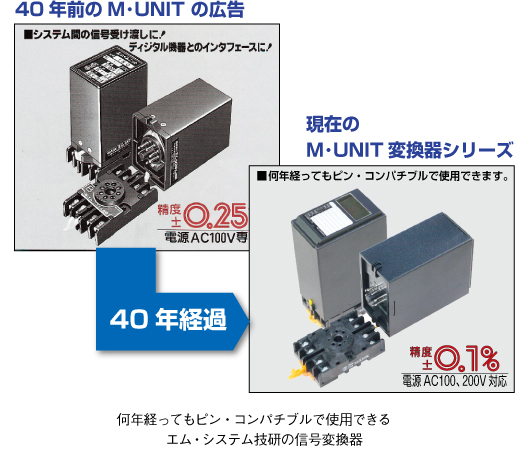 何年経ってもピン・コンパチブルで使用できる エム･システム技研の信号変換器 