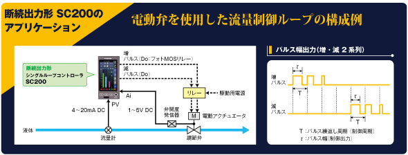 断続出力形 SC200のアプリケーション