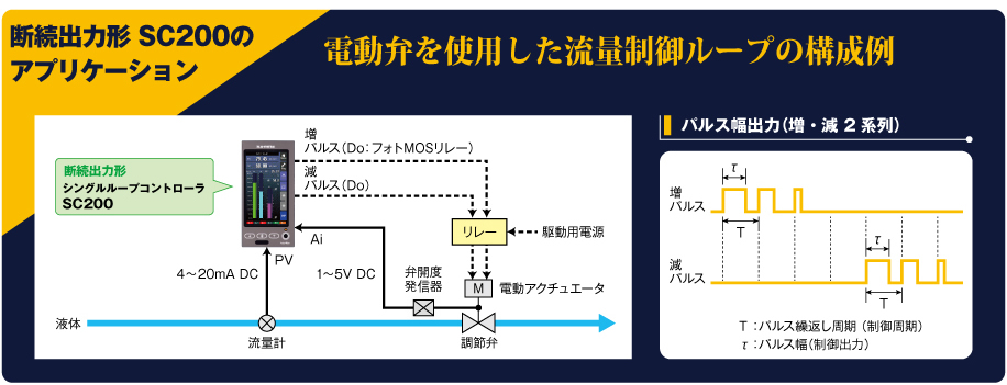 アプリケーション