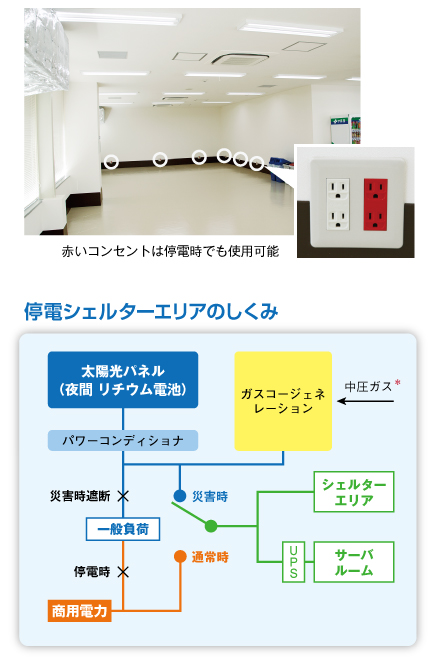 停電シェルターエリアのしくみ