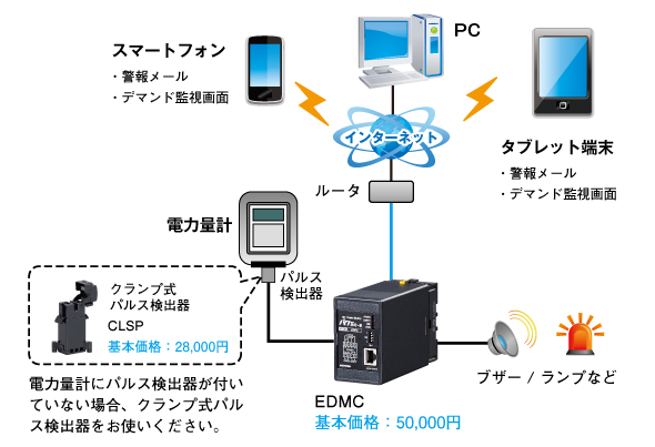 システム構成図