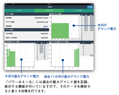 解析用データも利用できます。