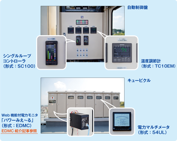 空調制御システム用機器