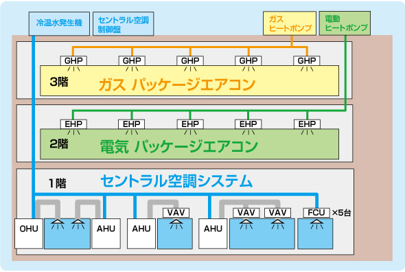 空調制御システム構成図