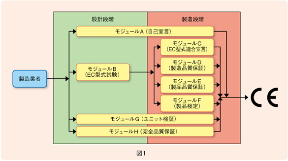 図1 