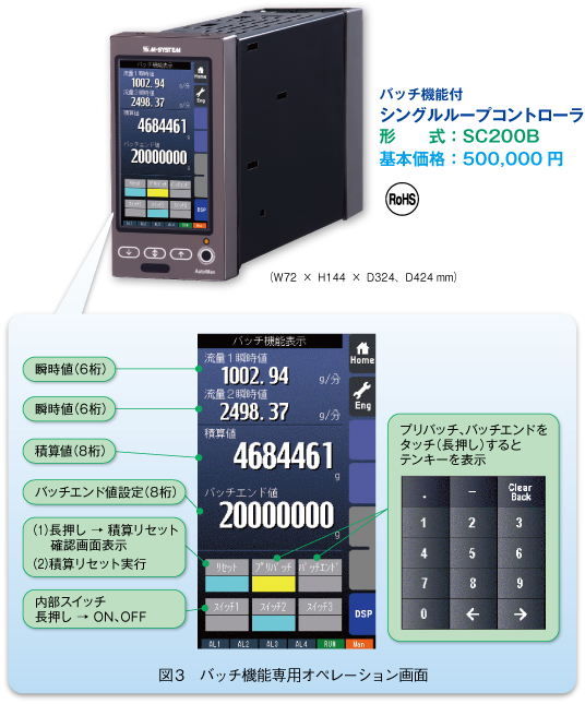 図3　バッチ機能専用オペレーション画面