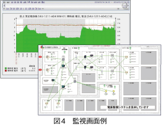 図4　監視画面例