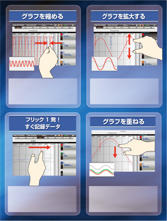 グラフを縮める、グラフを拡大する、
フリック１発！すぐ記録データ、グラフを重ねる