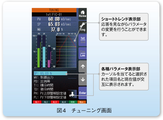 図4　チューニング画面 