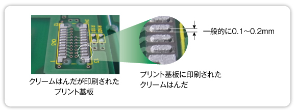 クリームはんだが印刷されたプリント基板