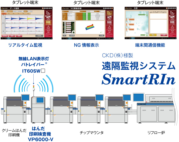 遠隔監視システム SmartRIn（スマートリン）