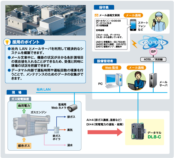 ガス発電装置の監視