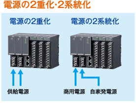 電源の2重化・2系統化