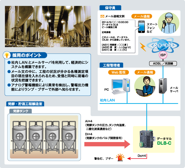 発酵・貯酒工程の二酸化炭素濃度などの監視