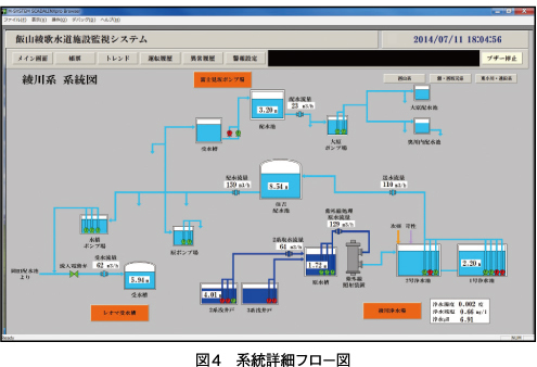 図4　系統詳細フロー図 