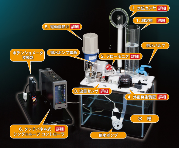 「PID実習セット」機成機器の説明