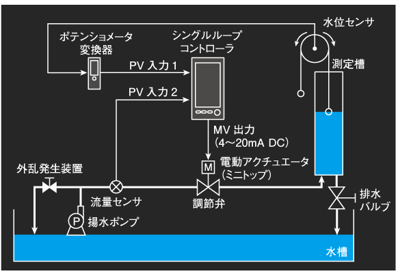 機器構成