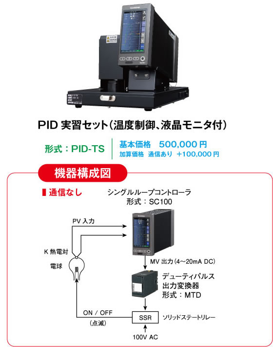 温度制御、液晶モニタ付 PID実習セット