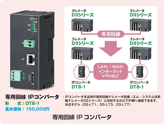 専用回線IPコンバータ