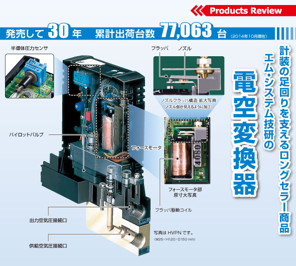 発売して30年 累計出荷台数77,063台 （2014年10月現在） 計装の足回りを支えるロングセラー商品 エム･システム技研の電空変換器