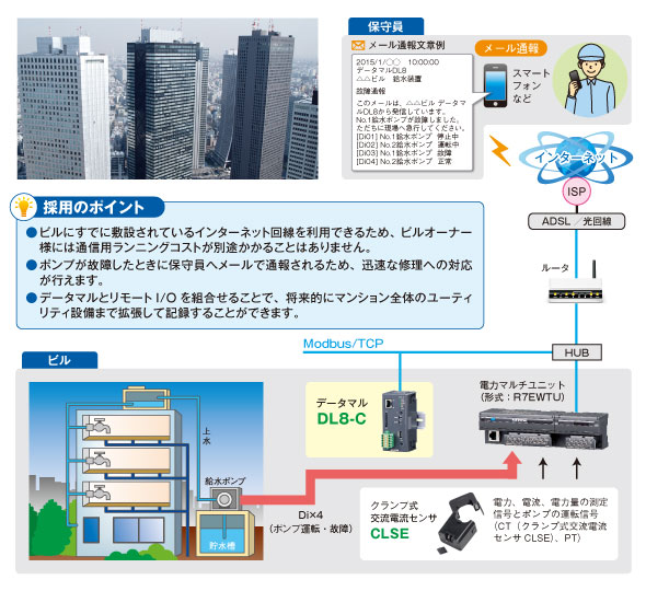 ビルの給水ポンプのメンテナンス