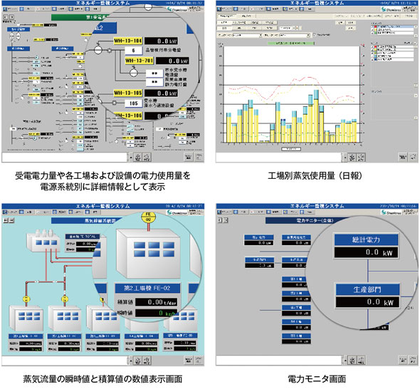 エネルギー監視システム 各画面