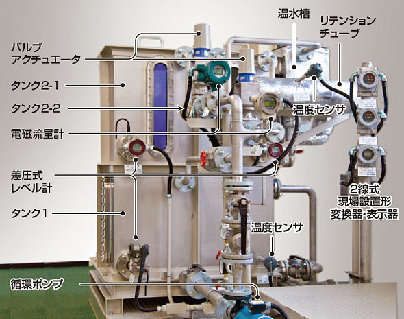 プラント本体（各部の名称）