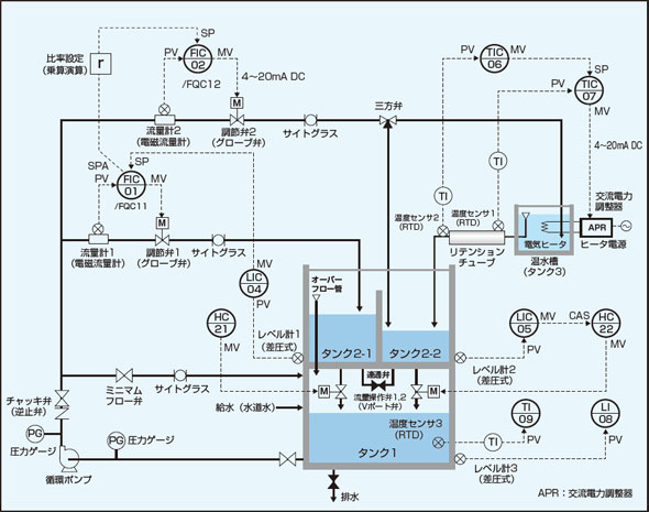 プラントの動き