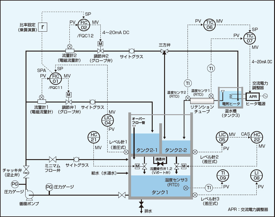 プラントレット P&I図 拡大図