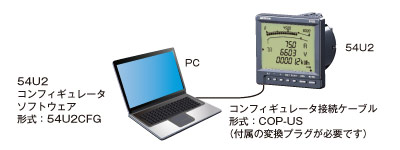 54U2とPCの接続例