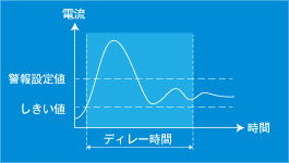 モータ始動電流ディレー図