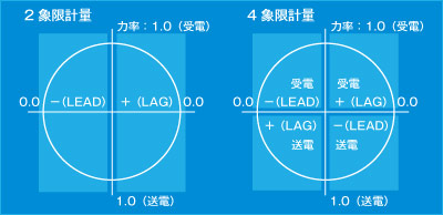 コンデンサ盤対応図