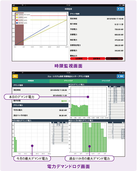 時限監視画面/電力デマンド画面