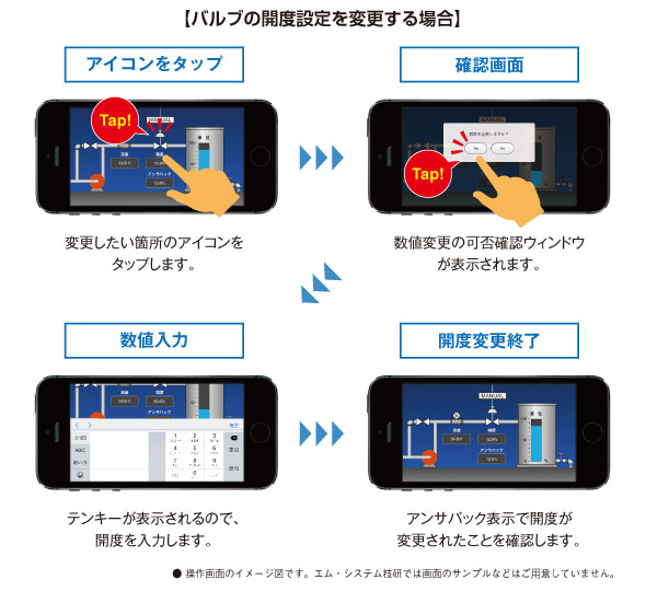 バルブの開度設定を変更する場合