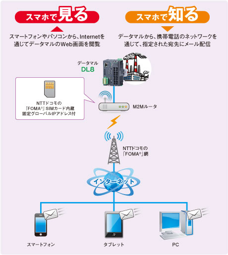 システム構成図