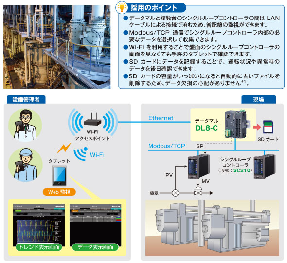 地域冷暖房設備でのデータ収集